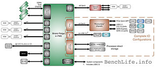 AMD Bristol Ridge Plattform (2)